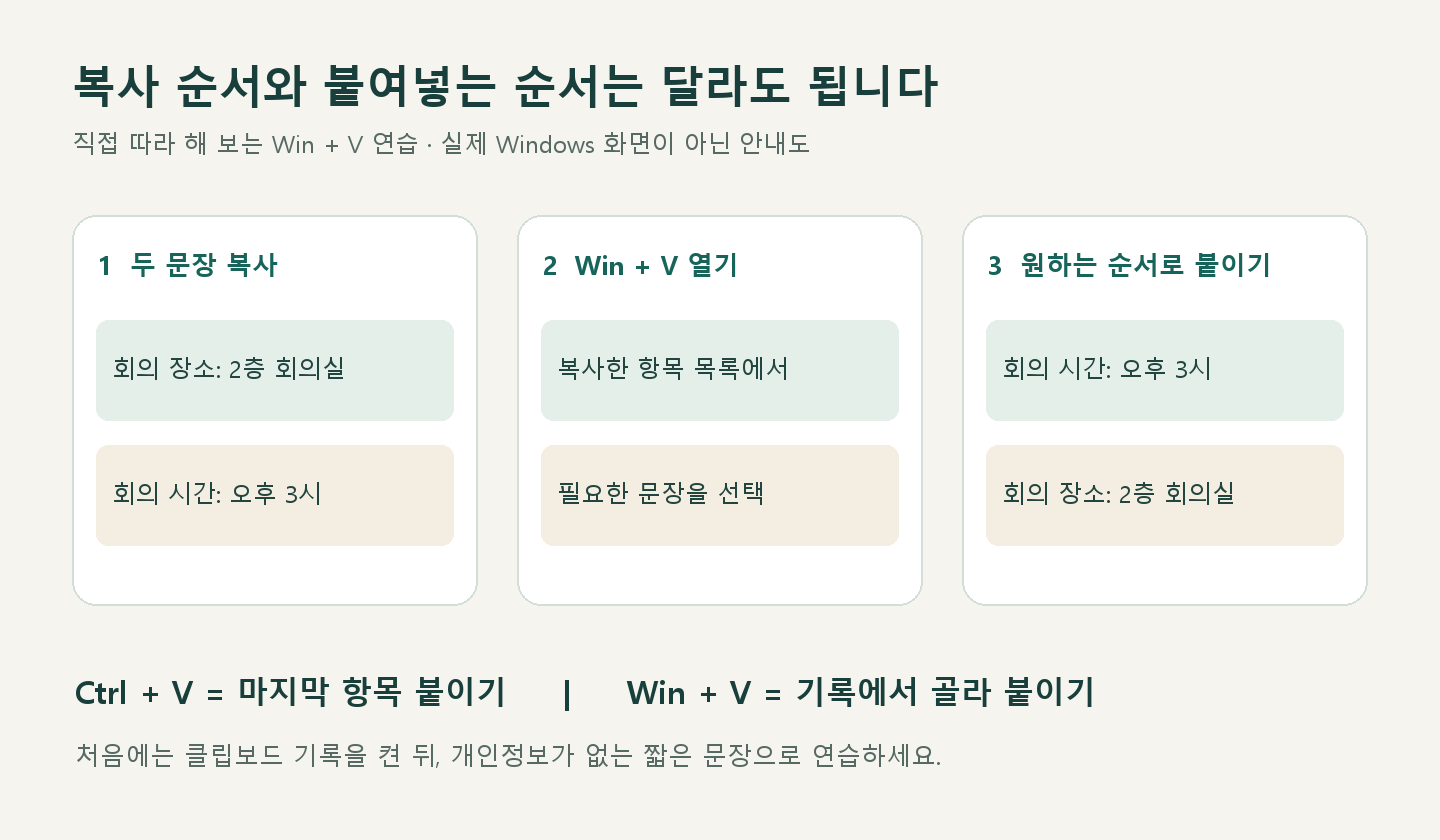 윈도우 클립보드 기록에서 회의 장소와 시간을 골라 원하는 순서로 붙여넣는 연습 안내도