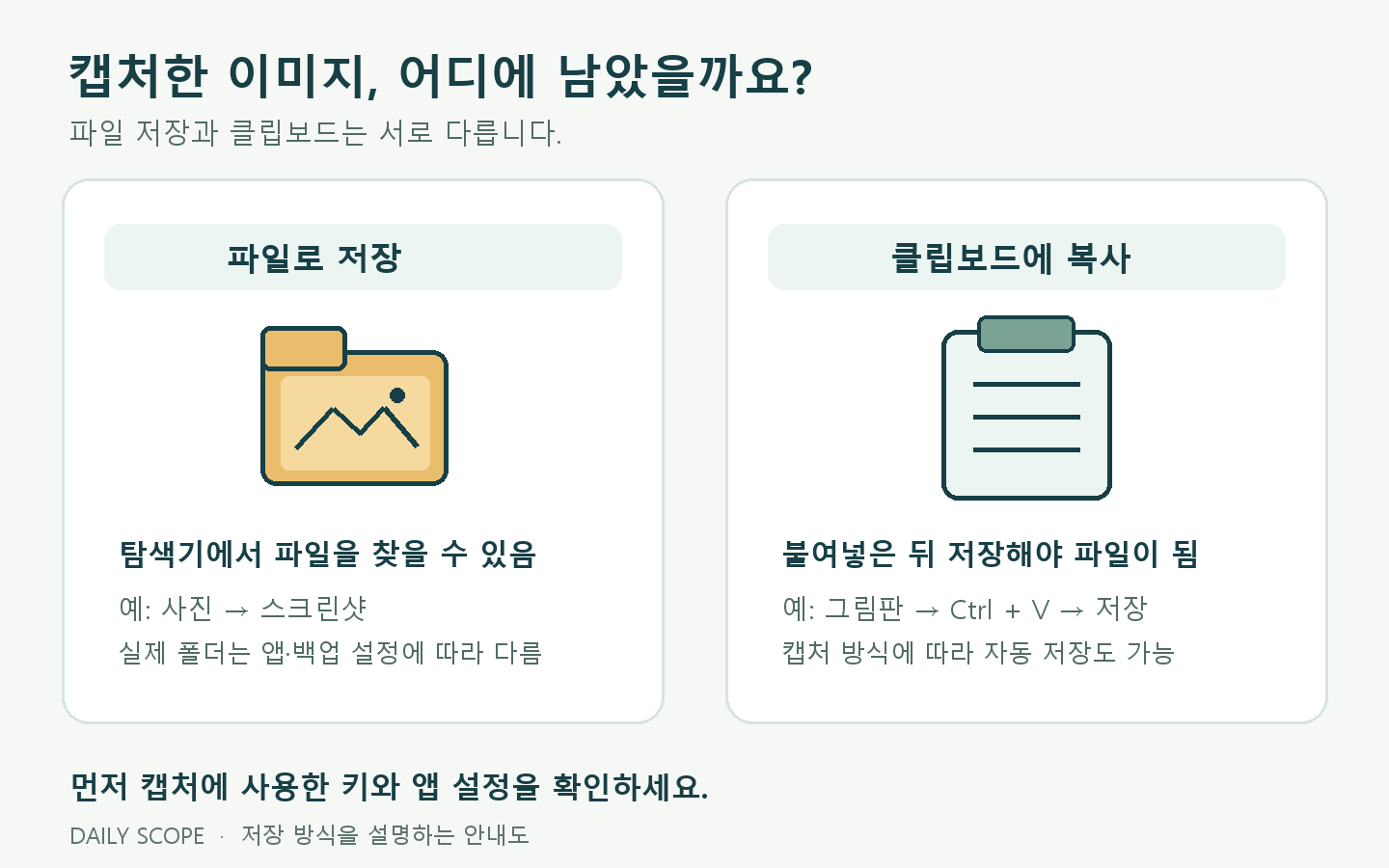파일 저장은 탐색기에서 찾고, 클립보드 복사는 그림판에 붙여넣은 뒤 저장하는 차이를 보여주는 안내도
